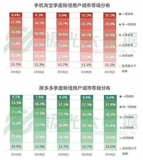 淘宝上销售额算杭州的GDp吗_淘宝直播销售额(2)