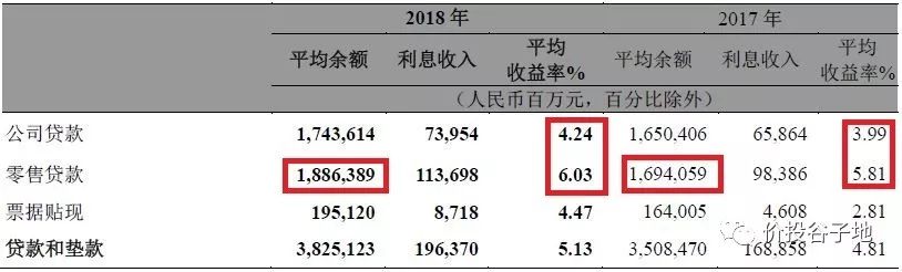 寻找招行的护城河之二——优秀的风控