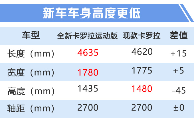 丰田全新卡罗拉运动版实拍 增外观套件