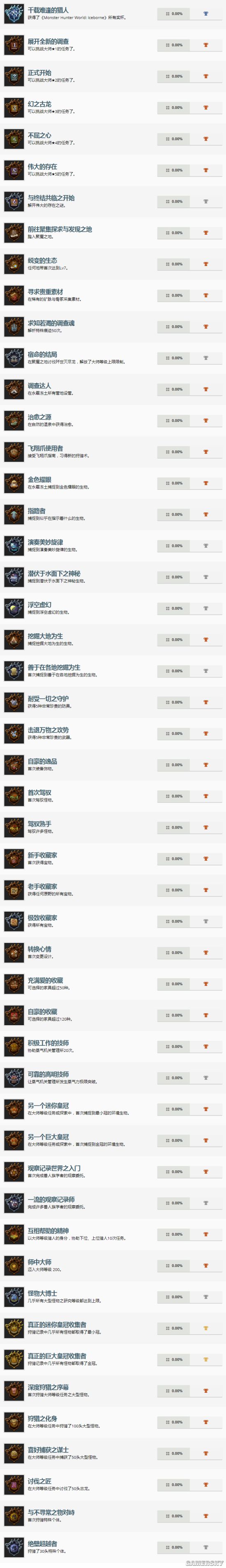 ˣ硷DLCԭPS4ع γһ˴ʦ