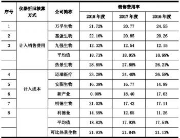 诊断试剂公司排名_体外诊断试剂图片