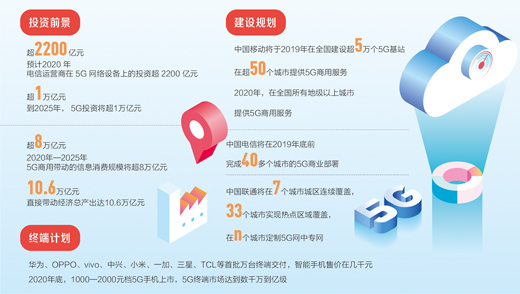 数据来源:中国信息通信研究院、通信行业协会
