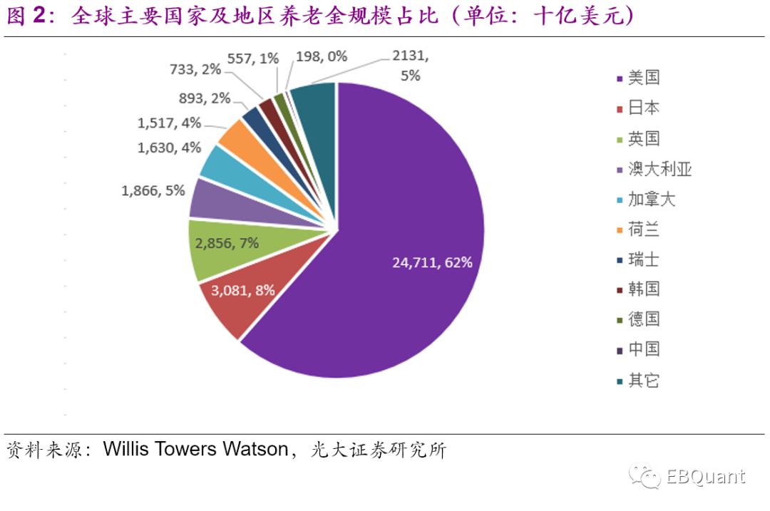 各国gdp总量曲线_世界各国人均gdp曲线(3)