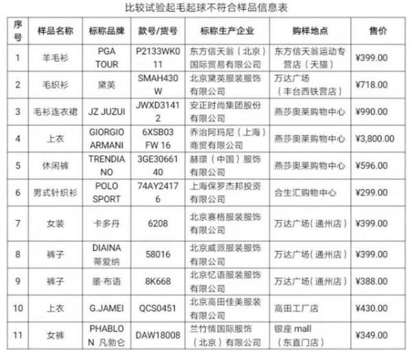 阿玛尼衣服不达标 价格贵并不能完全等同于质量好图片 58705 600x518