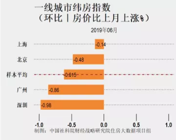 低保人口如果死亡政策_人口普查