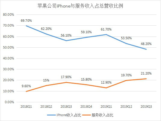 苹果股价连续下滑 ff59-iaqfzyv5782678.png