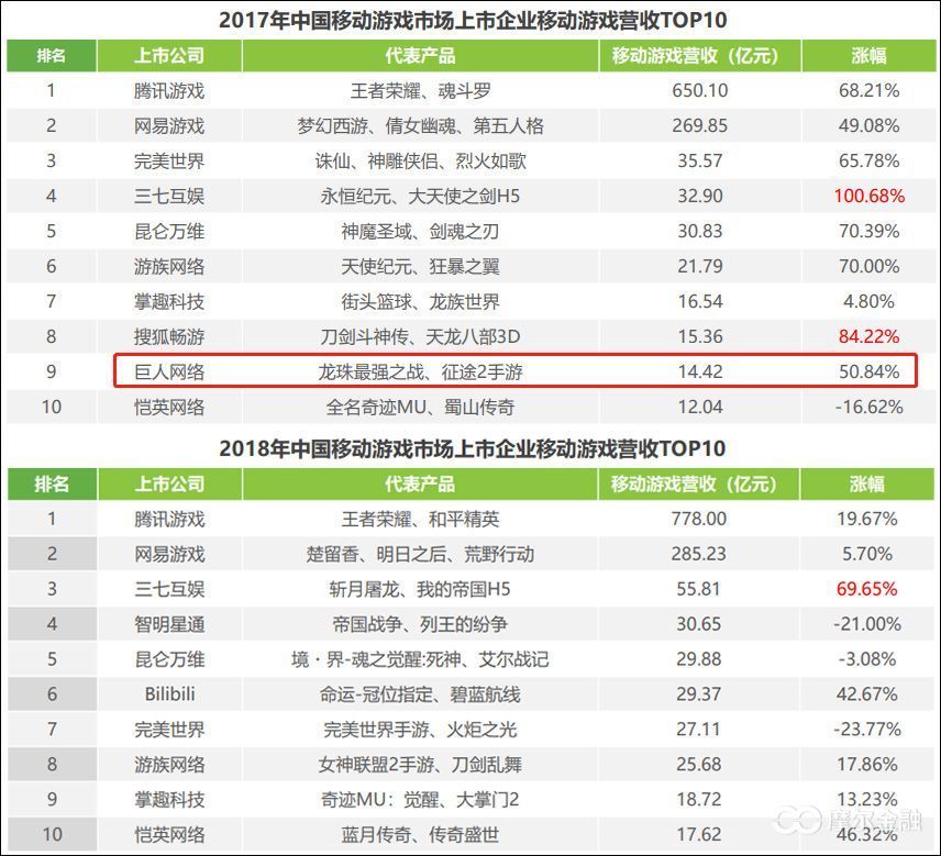 资料来源：艾瑞咨询