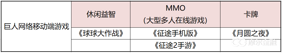 巨人网络现有移动游戏类型