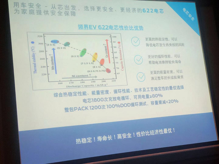 福特领界EV试装车国内首次试驾揭秘