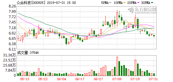 三圣股份股票最新公告 3756-iaqfzyv6013019.png