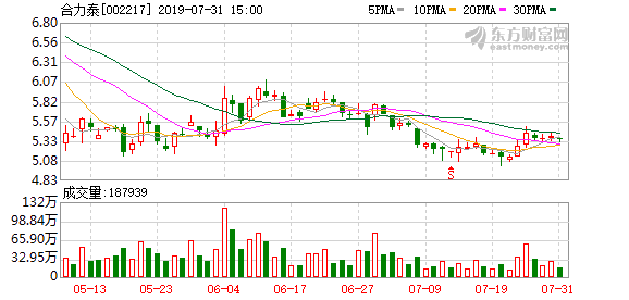 涵江莆田gdp占比_2014年莆田GDP达1502亿元 2014年莆田各县市GDP排名(3)