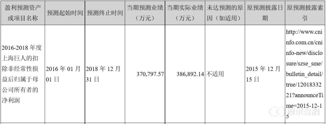 资料来源：巨人网络2018年年报