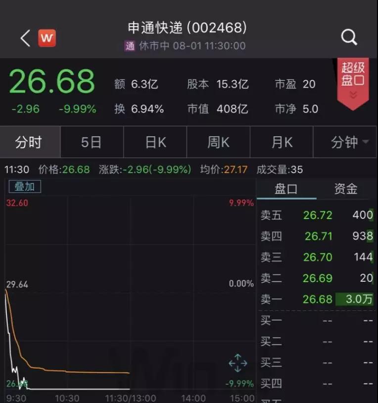 图片来源:Wind