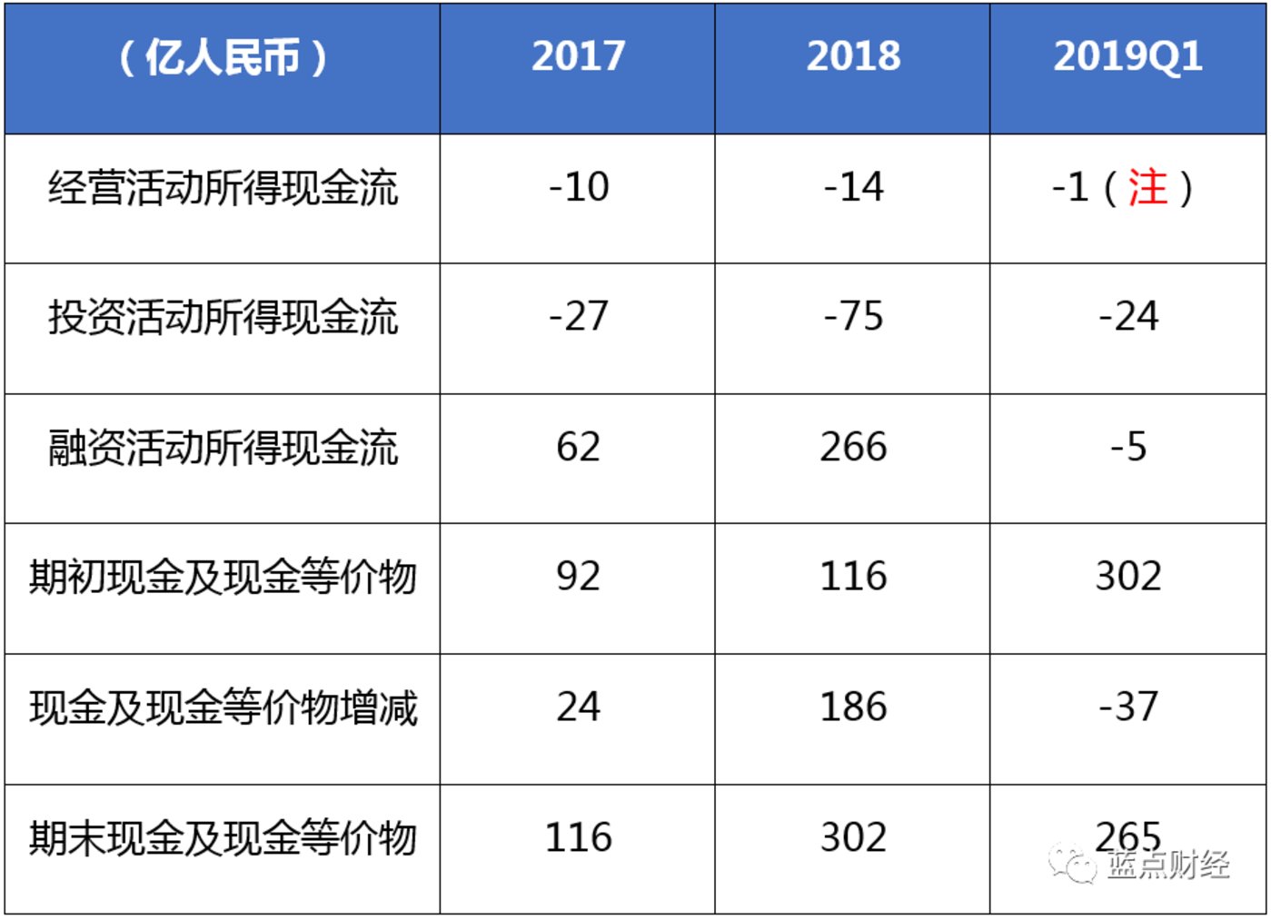 货币总量的多少对经济活动的影响_民国货币有多少种(2)