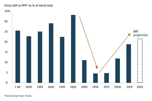 世界gdp占比_到2050年,还有哪些国家将成为世界超级大国 除了美国,就是他(2)