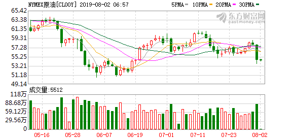 国际原油最新报价行情 267d-iaqfzyw0452804.png