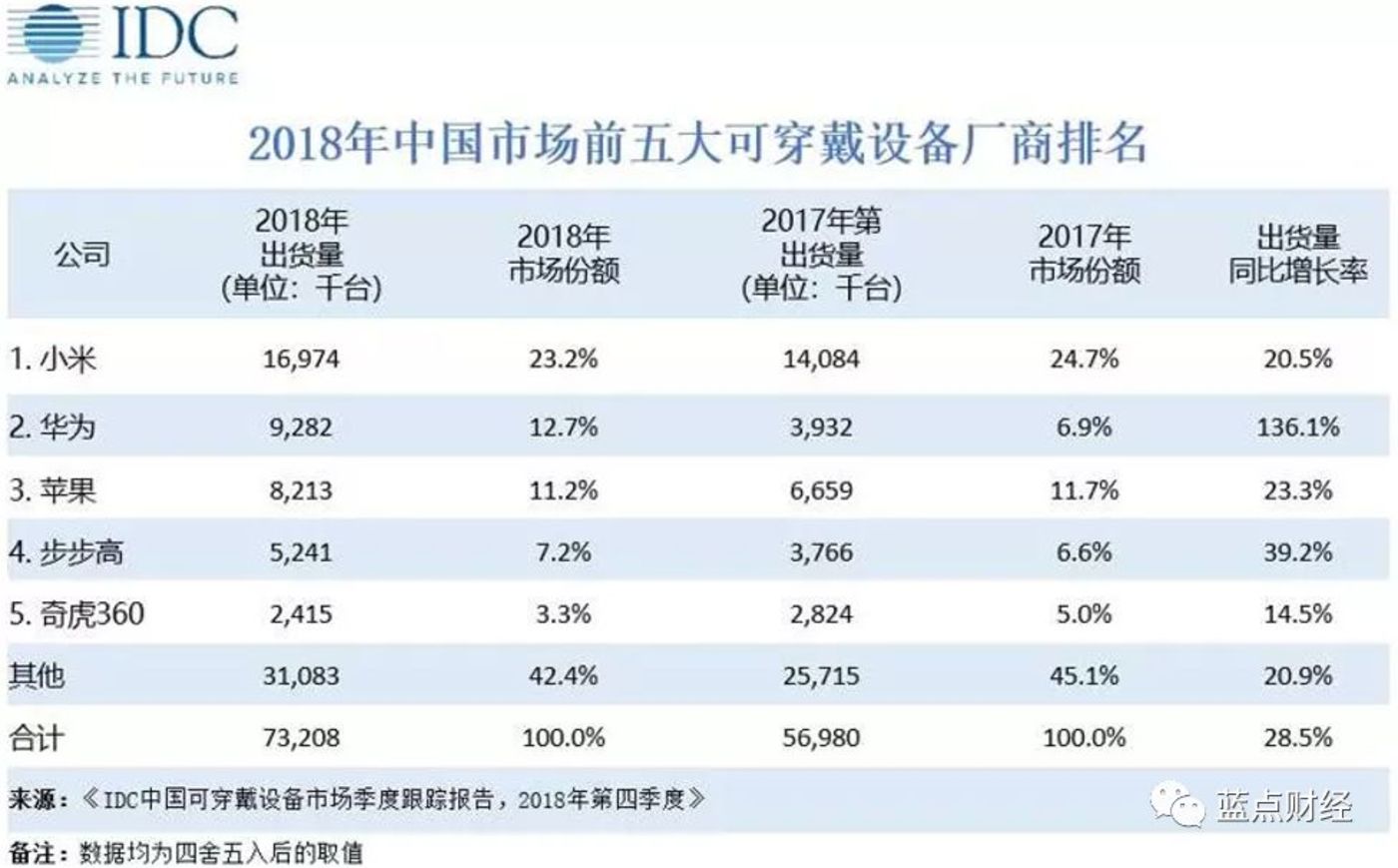 2018年台湾一季度名义经济总量_台湾经济总量图片(3)