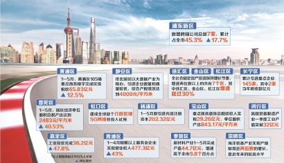 上海16个区推进经济高质量发展