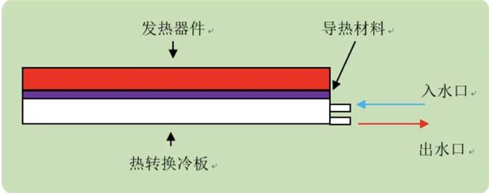 大功率充电桩在孤军作战？