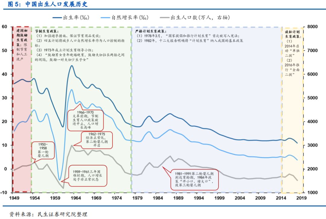 香港年龄人口_香港人口(2)