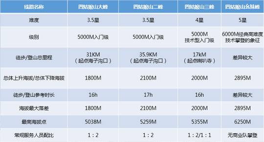 户外运动人口_2016美国户外运动参与报告
