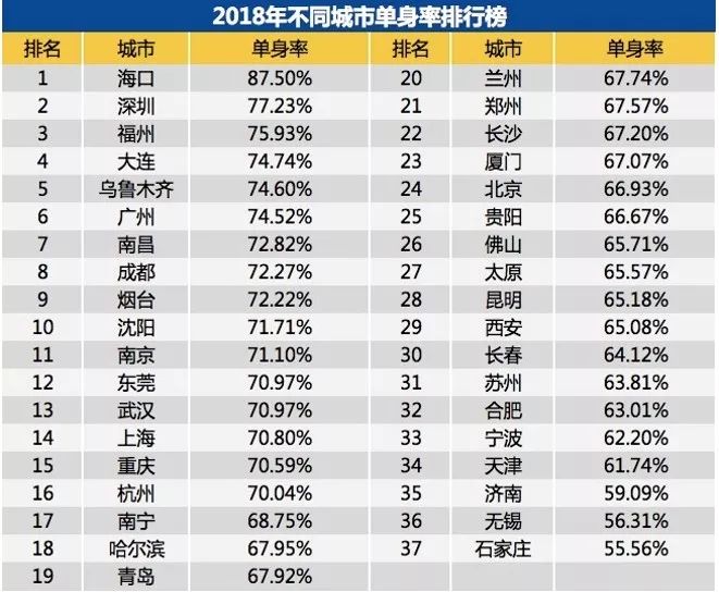 结婚人口_人口学家原新 中国结婚登记人数7连降 怎么看,怎么办