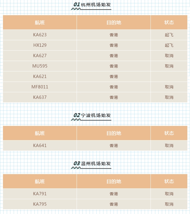 8月5日 杭州宁波温州机场多个香港航班取消