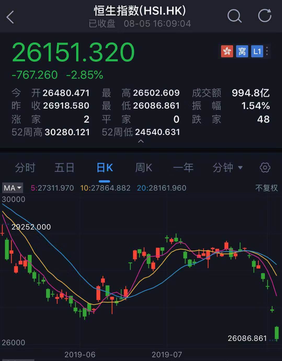 中国经济总量为什么不加香港_香港经济现状对比图(3)