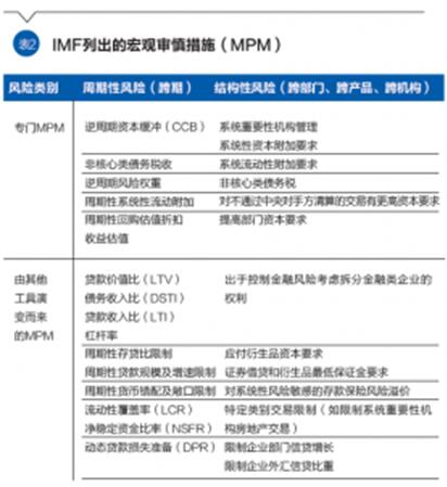 宏观经济管理不仅是对经济总量实施管理(3)