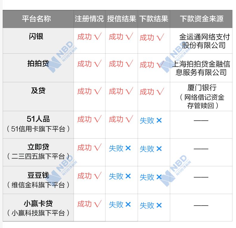 制图:邹利