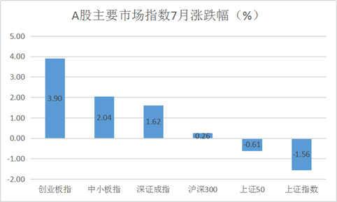 失守2900后机会在消费蓝筹还是科技成长?私募这样说