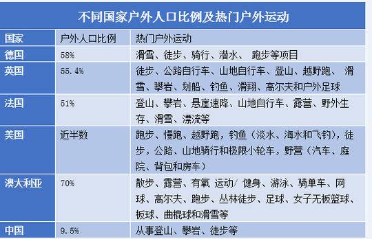 户外运动人口_2016美国户外运动参与报告(2)