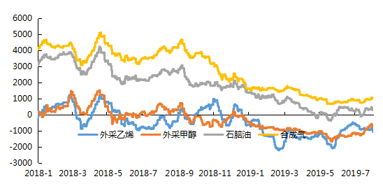 资料来源:Wind,申万期货研究所