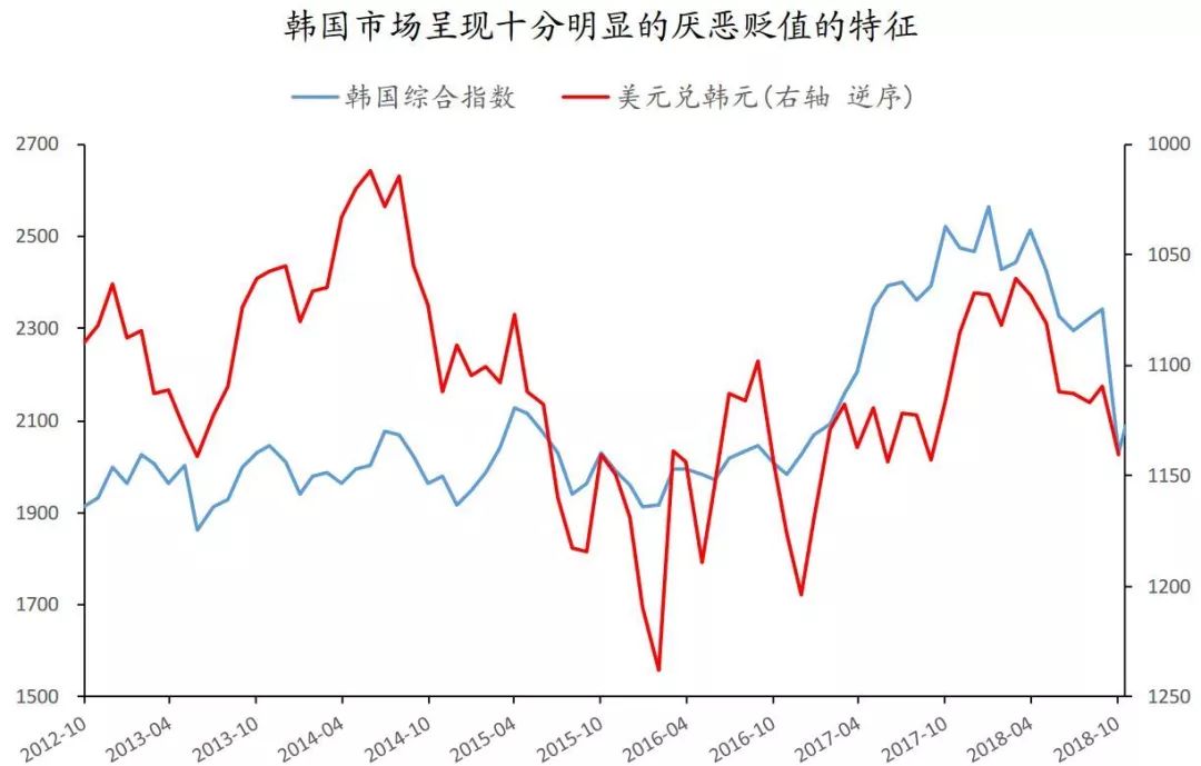 购买股票获得的收入计入当年国家GDP吗_谈谈我国金融业的发展现状(2)