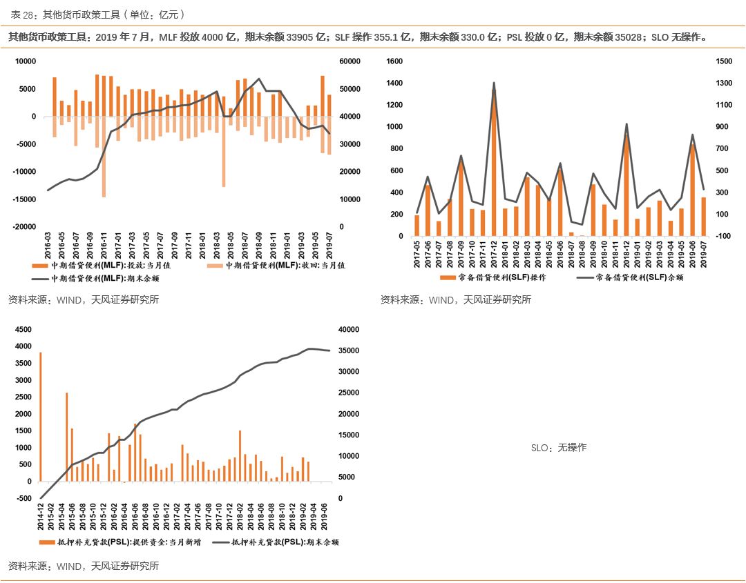 广义货币增长率高于GDP增长率说明什么(2)