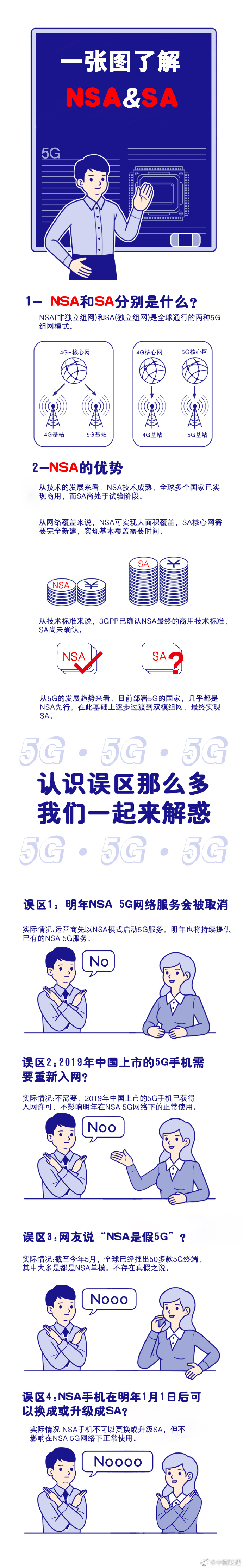 一图看懂NSA和SA 联通明年将持续提供NSA 5G服务