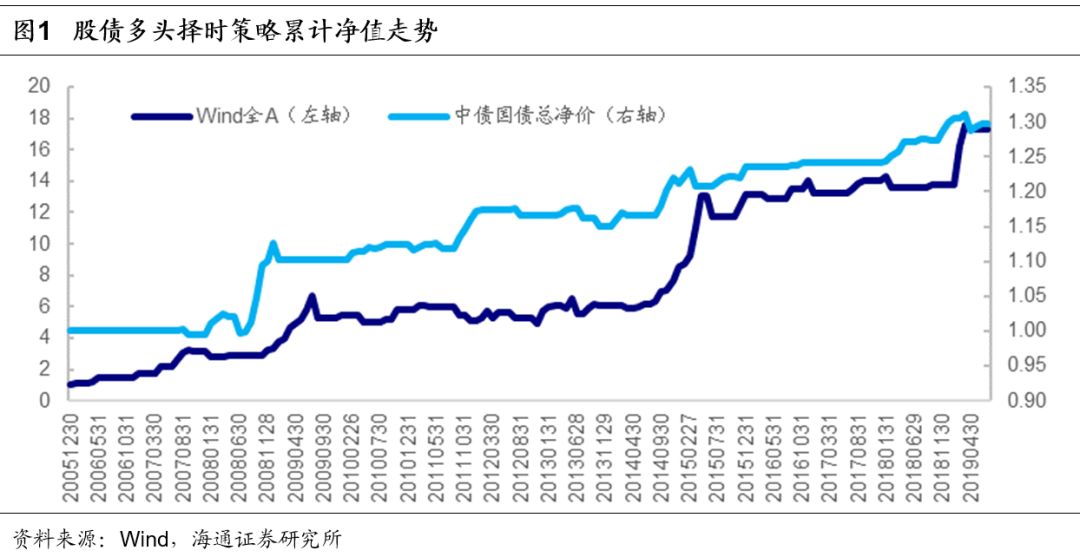 GDP增长中通货膨胀因素_通货膨胀