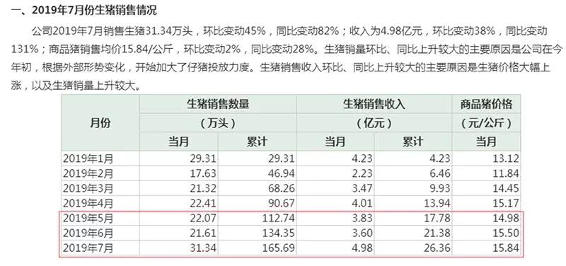 现在生猪价格是多少 aacf-iatixpn0734353.jpg