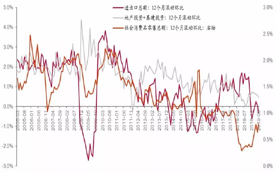 gdp时钟_美林时钟 从GDP增速和CPI 走势看配置(3)