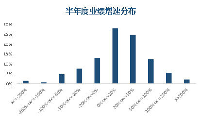 资料来源:Wind,申万期货研究所