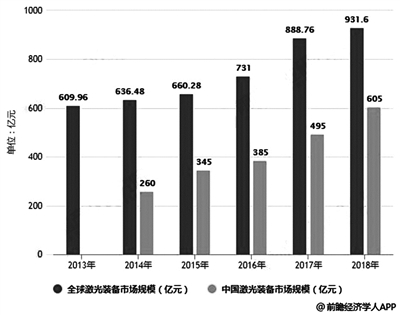 2020年GDP出炉与国外比较_2020年中国gdp(3)