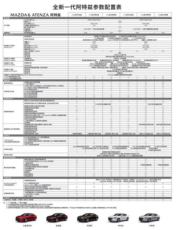 马自达全新阿特兹 配置全面升级8月底上市