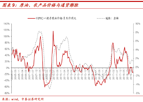 通货膨胀率等宏观经济总量指标_宏观经济图片(3)