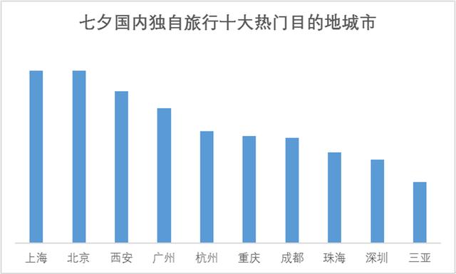东亚人口单身危机_单身头像男生(3)