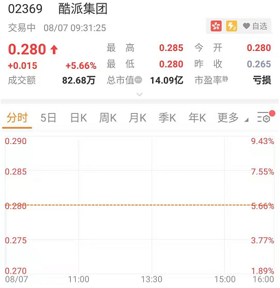 酷派集团股票 a155-iaxiufn2917893.png