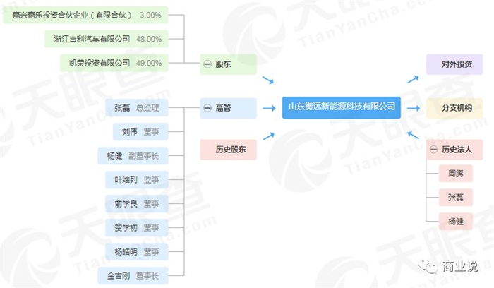 整车厂不做电池,是因为行业风险高?还是因为自己胆小?