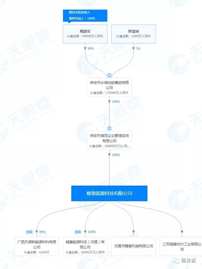整车厂不做电池,是因为行业风险高?还是因为自己胆小?