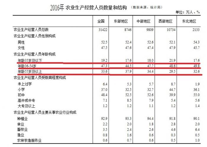 农村人口调查报告_人口迁徙因素调查(3)