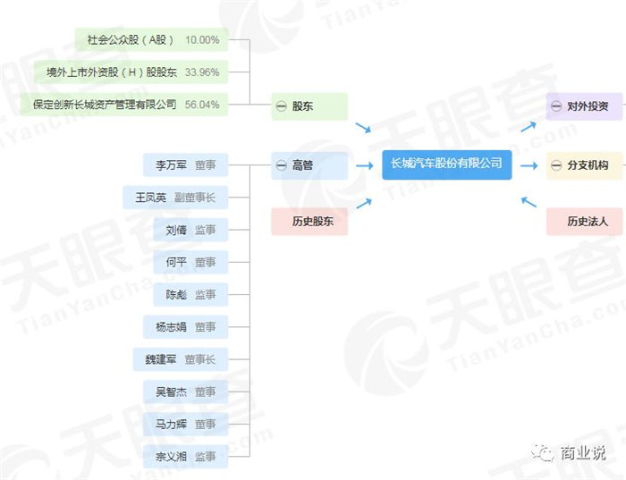 整车厂不做电池,是因为行业风险高?还是因为自己胆小?