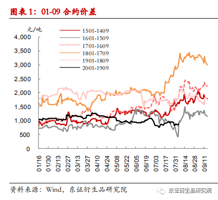 20号胶上市系列报告二 20号胶交割制度解析